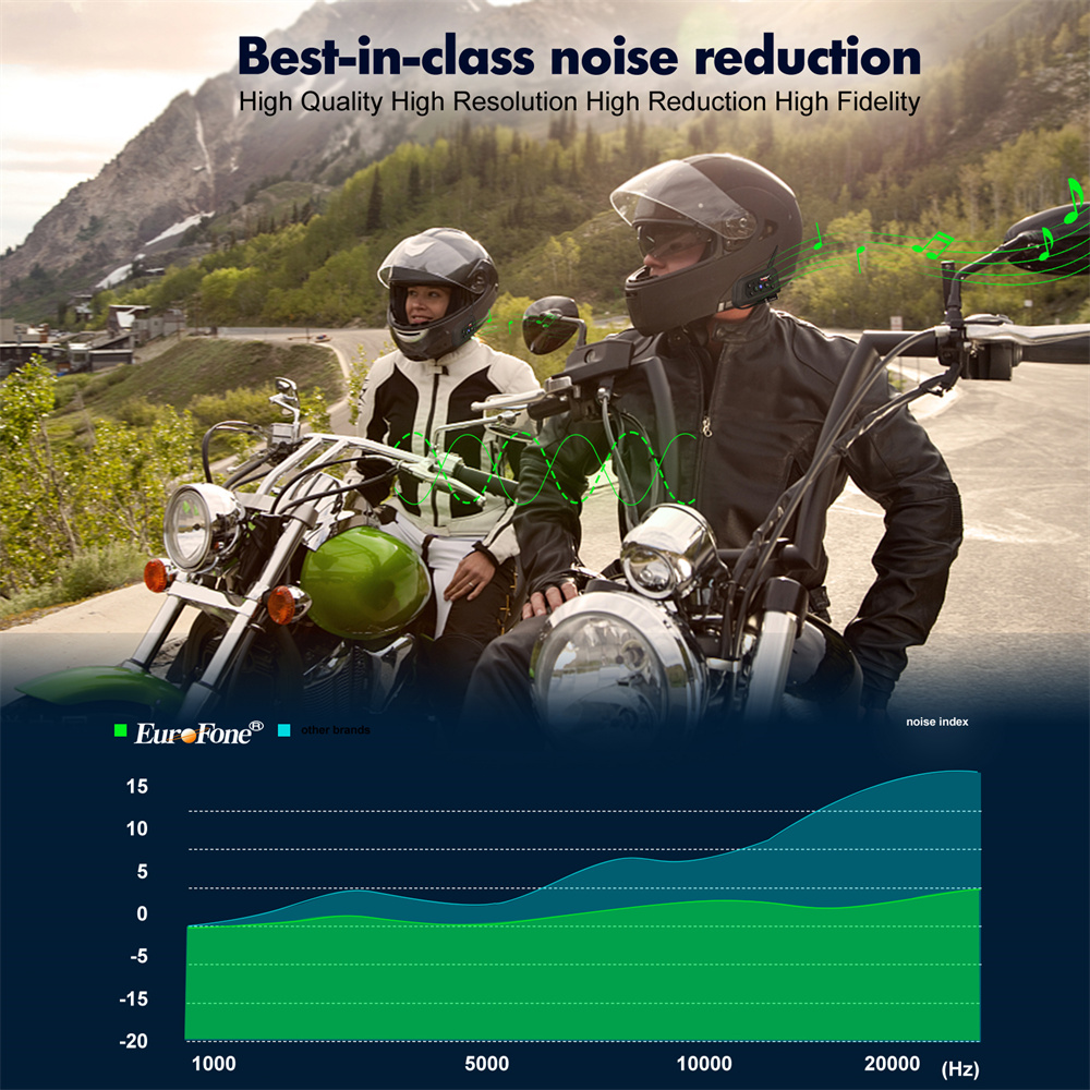 2026 New V6 PLUS Riders Motorc - Intercom Headset Helmet avis et prix